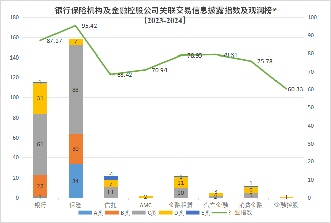 联交易信息披露评价指数及排行榜冰球突破平台观澜榜智库首发关(图1)