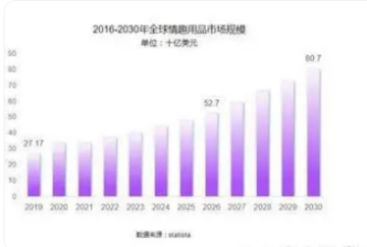 熊 致力于成为业内孵化体系的先锋冰球突破网站成人情趣用品新锐小梵(图1)