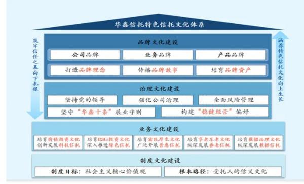 信托文化筑牢发展根基 创新普惠金融服务实体经济冰球突破游戏华