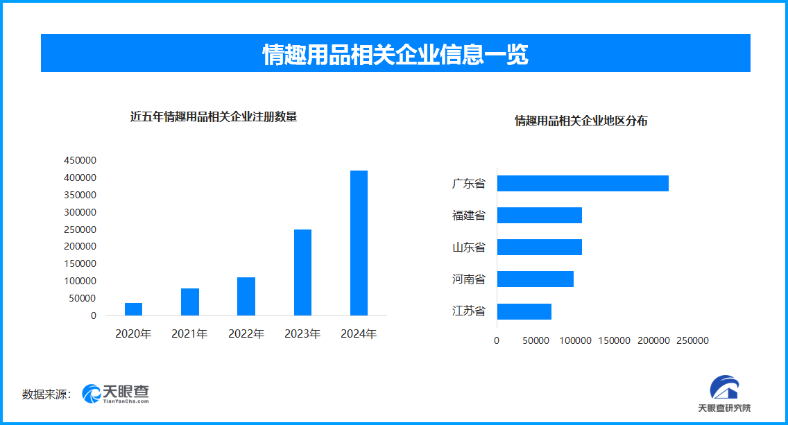 引热议国内情趣用品企业数量超137万冰球突破游戏网站成人玩具
