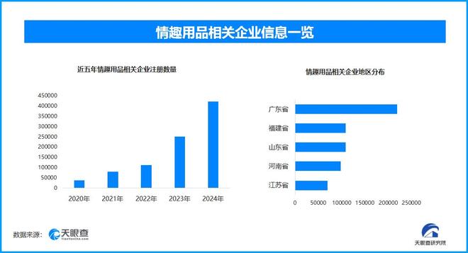 热搜 国内现存超137万家情趣用品相关企业冰球突破爆百万大奖